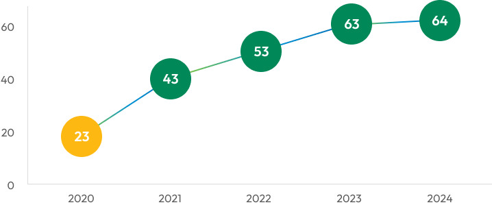 S&P Global